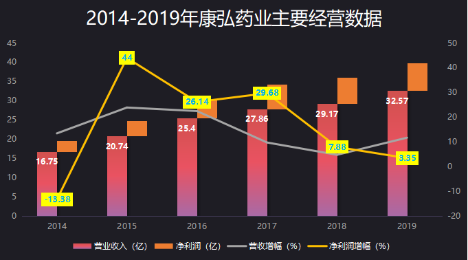 朗沐迸发活力 前景广阔 康弘药业有望再创新高 知乎