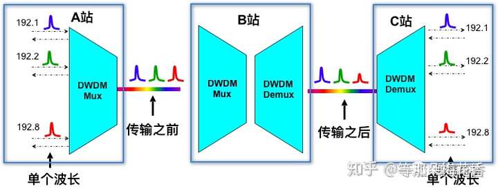 亚星游戏官网-yaxin222