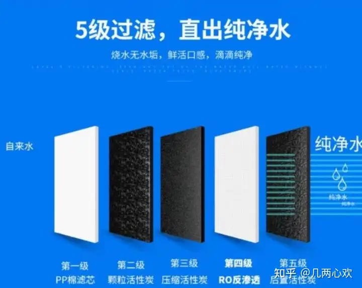 不看后悔（2020凈水器品牌排行榜前十名）2020凈水器品牌排行前十名，(圖6)