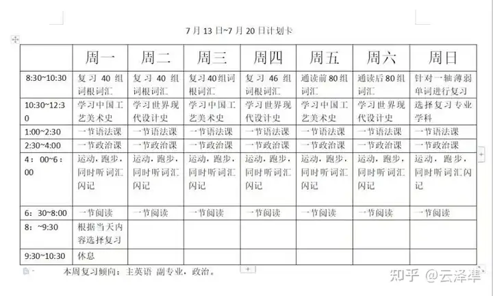 个人考研经验分享