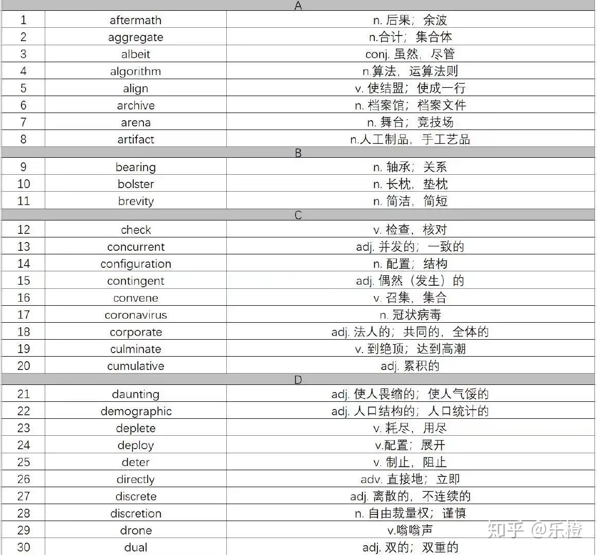 英语新大纲新增单词 知乎