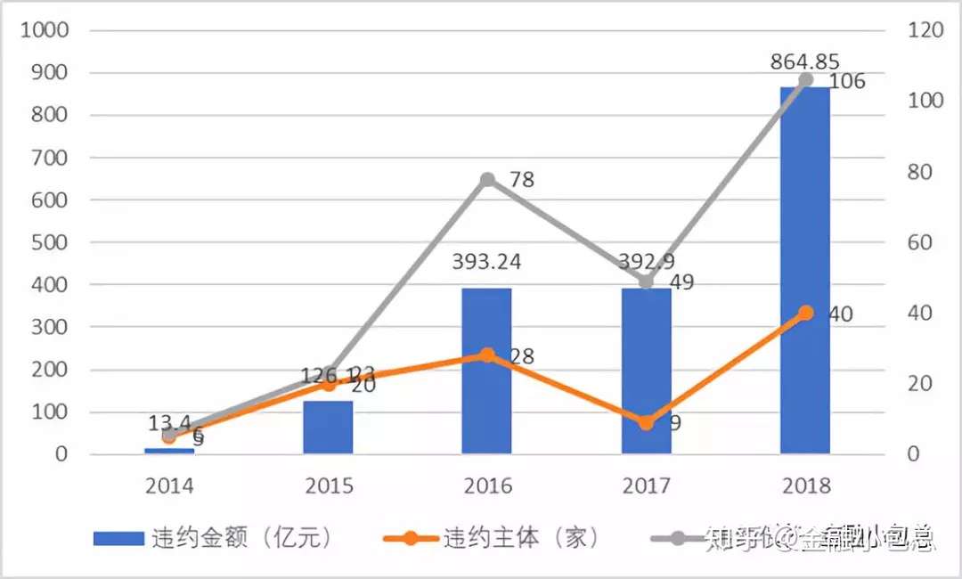 信用债内评体系搭建 基于券商场景下的探索 知乎