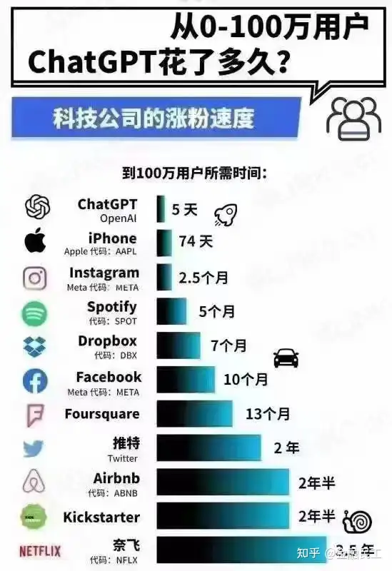 最新ChatGPT十大龙头股（附42+ChatGPT概念股汇总）