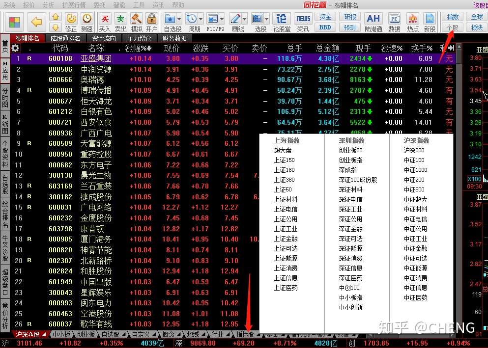 股票投资入门与实战技巧最新版