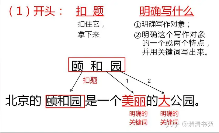 万万没想到（作文写作）网课写作文哪个机构好 第7张