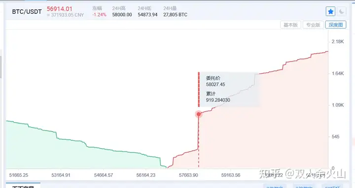关于BTC，新手需要知道的基本概念（新手学习向）