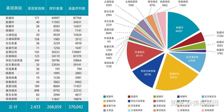 美格基因 专注于高通量测序,基因芯片,生物试剂,生物信息分析方科研