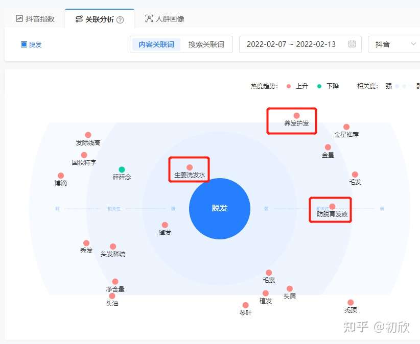 抖音同行账号太少了 如何找相似达人账号 知乎