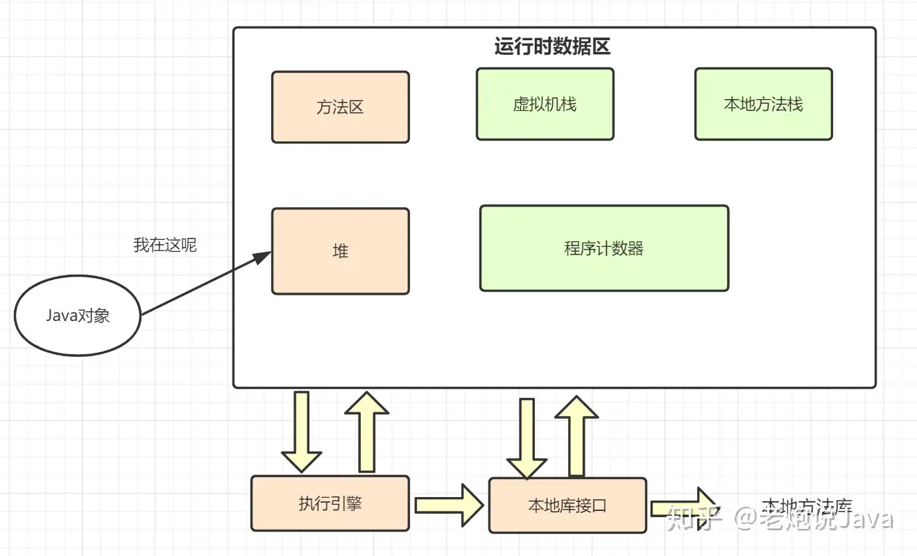 全方位解析java的序列化 知乎