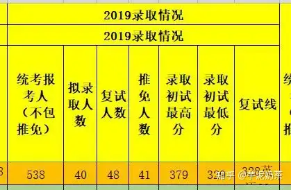 农学考研网课资源_农学考研论坛_农学考研经验贴