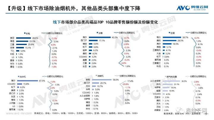 报告｜升级VS分级——未来市场发展方向：小众化