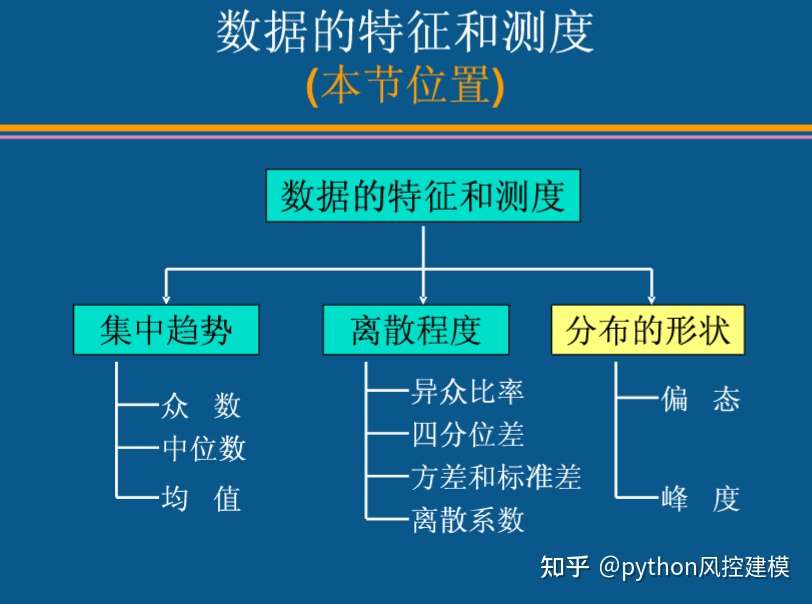 正态分布 Python建模 知乎