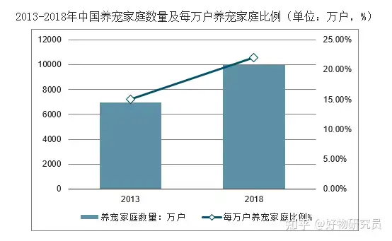 如何判定一家宠物医院是否靠谱