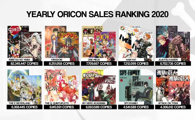 日本oricon 公布21 漫画销量排行榜 知乎