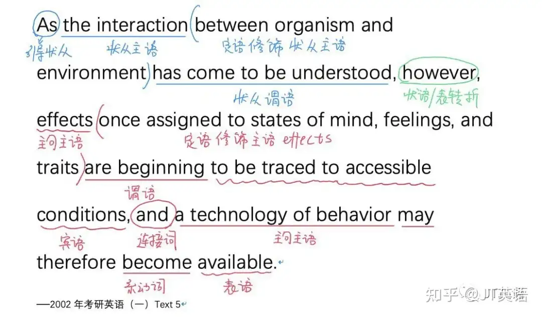 考研英语长难句分析 35 知乎