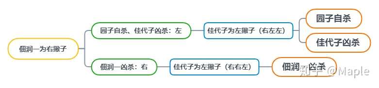 谁杀了她 凶手是谁 这个谜题绝对有答案 知乎