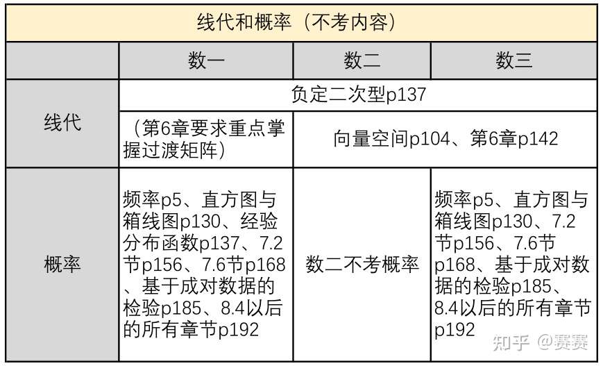 数学150满分经验 22考研数学复习 看这一篇足够 纯干货 知乎