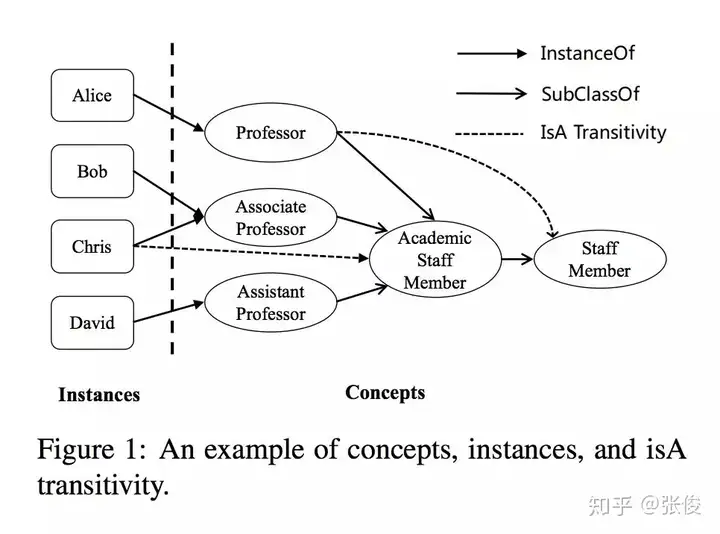 本周值得读的16篇AI论文（NLP/CV/ML方向）