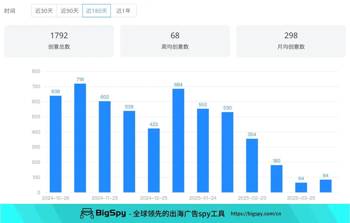 海外母亲节营销案例盘点:4大海外品牌靠“非传统礼物”击中高预算人群