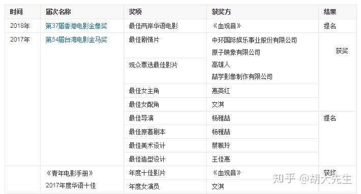血观音 一场不见血的杀戮 知乎