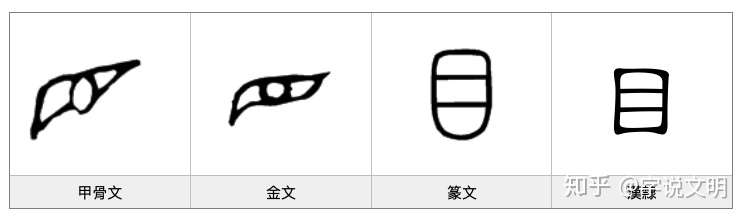 漢字的字元 人與鬼神 目 知乎