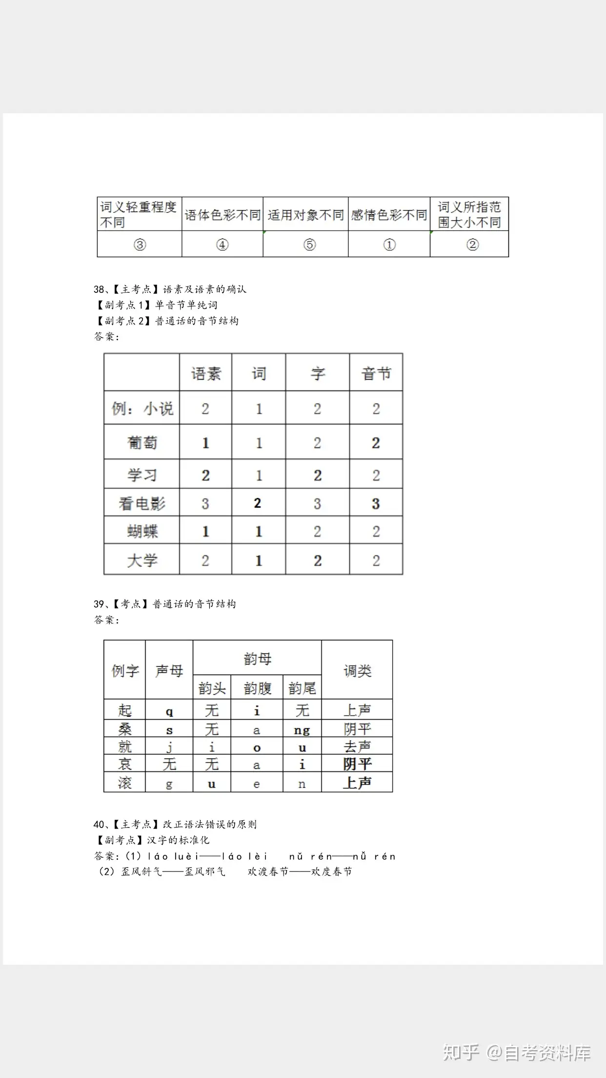 1/5）考前必做模拟题现代汉语卷一答案- 知乎