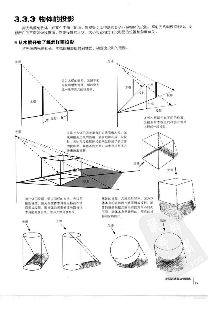 中心投影画法图片