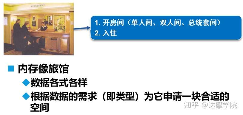 Java入门 变量 数据类型和运算符 知乎