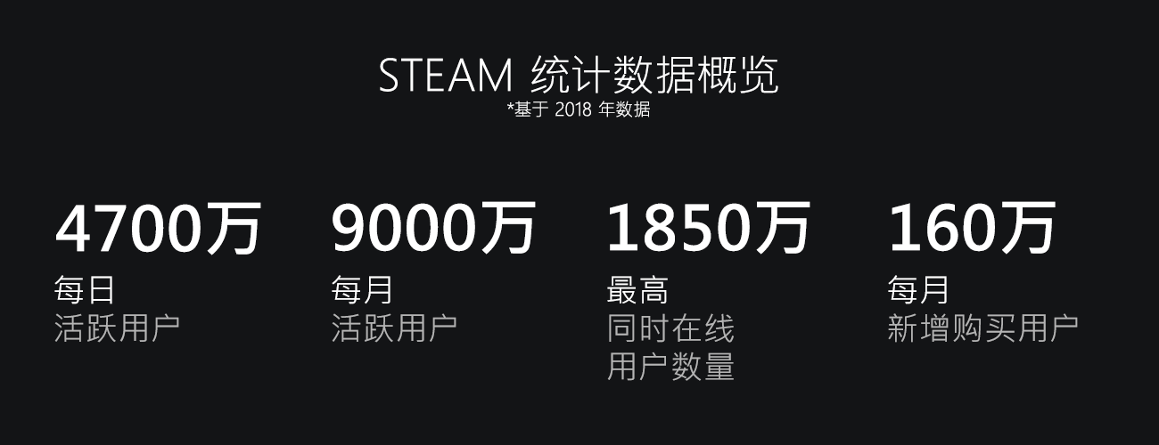 Steam 回顾18 知乎