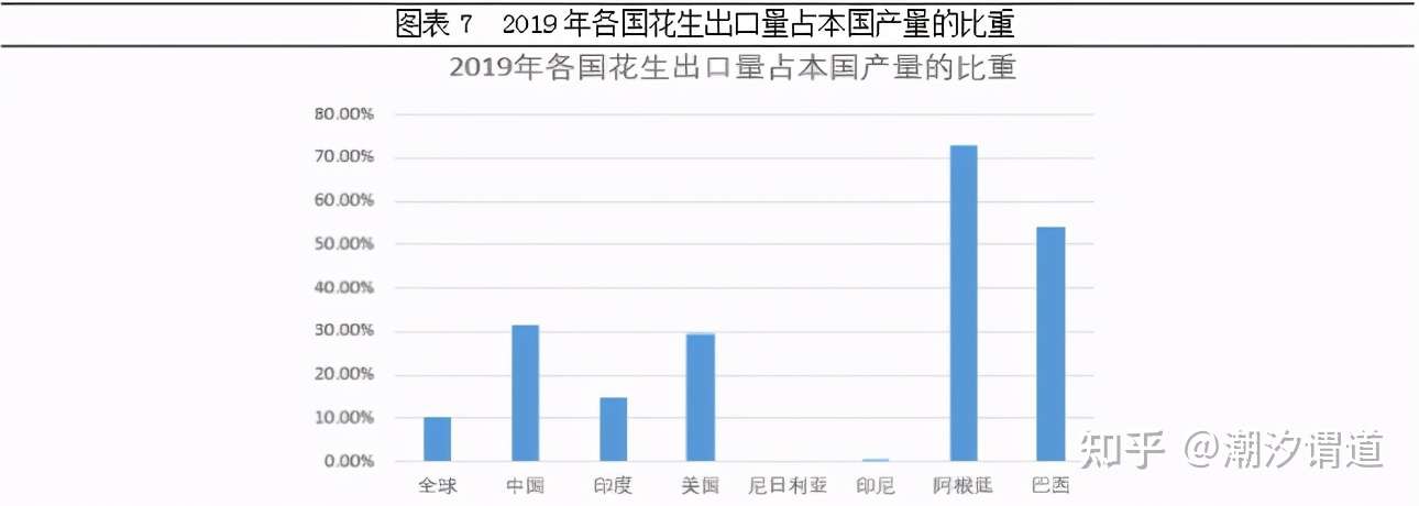 花生基本知识 全球花生供需状况 知乎