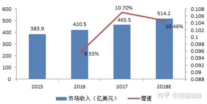 IDC行业现状及未来发展趋势——徽瑾创投分享丨idc市场分析