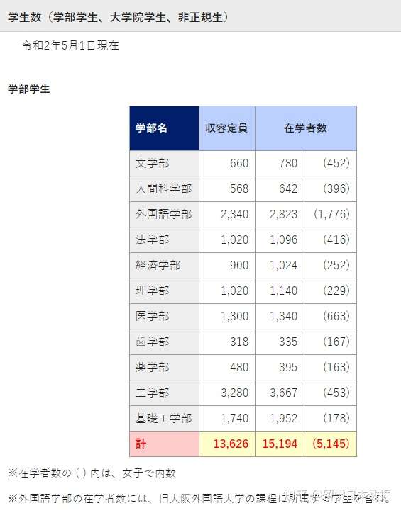 大阪大学理工学部