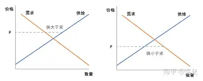 干货短视频经济学解密短视频流量背后的供需逻辑