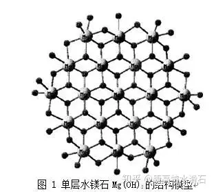 若用al3 加逐步取代图中的部分mg2 ,可得到不同al/mg比的类水滑石结构