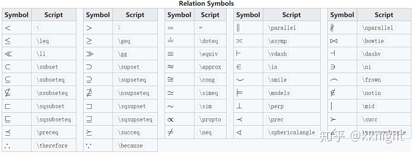 Latex 数学符号自查表 知乎