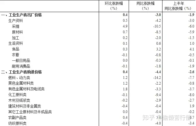 简单易懂，宏观经济分析笔记：生产价格指数