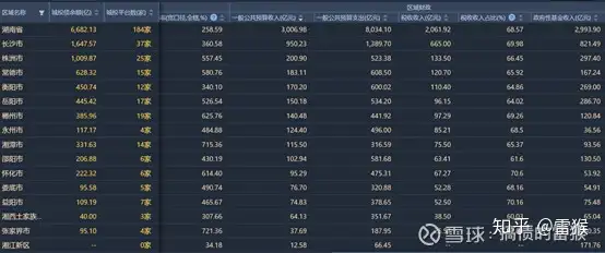 【城投观察】DM城投地图系列—湖南篇：来份长沙臭豆腐，品品湖南城投