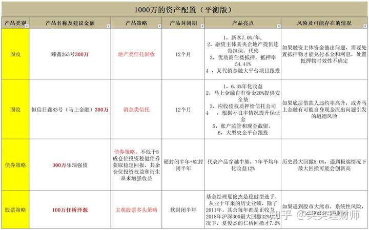 银行理财表(银行理财表现)