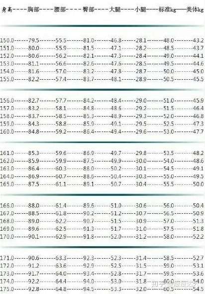 减肥中请问1米63的女生怎样的身体围度比较好比如腰围腿围什么的