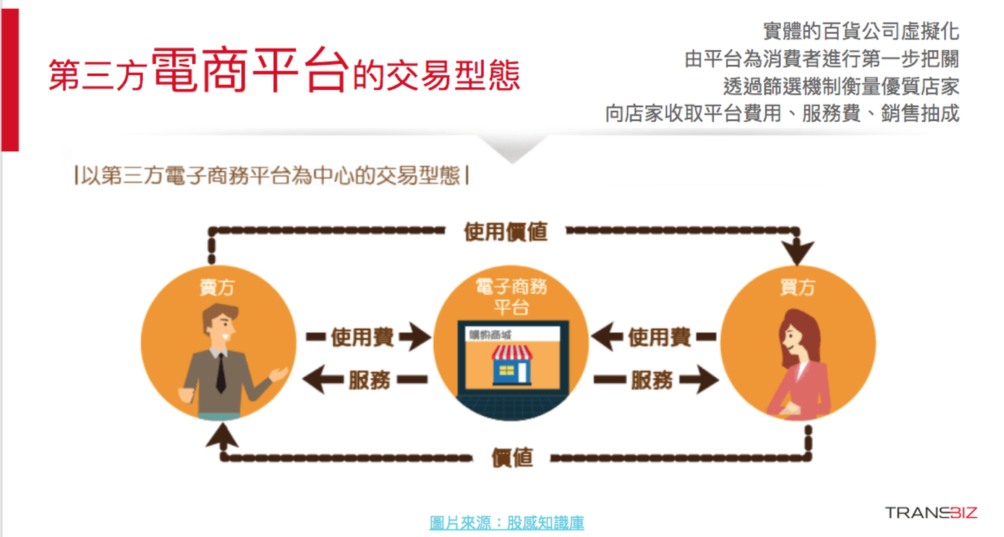 小白如何开展电商事业 做跨境电商前的3大关键思考 知乎