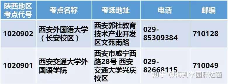 18年12月日本语能力考报名全攻略 知乎