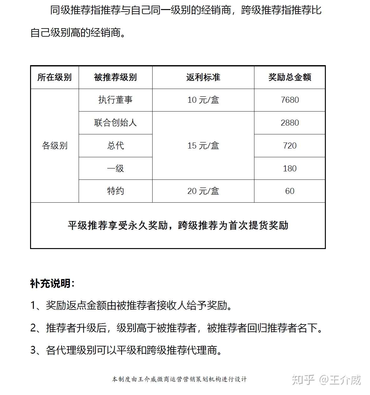 王介威 如何设计微商代理奖金制度薪酬体系 层级微商代理奖金制度基本构成板块 知乎