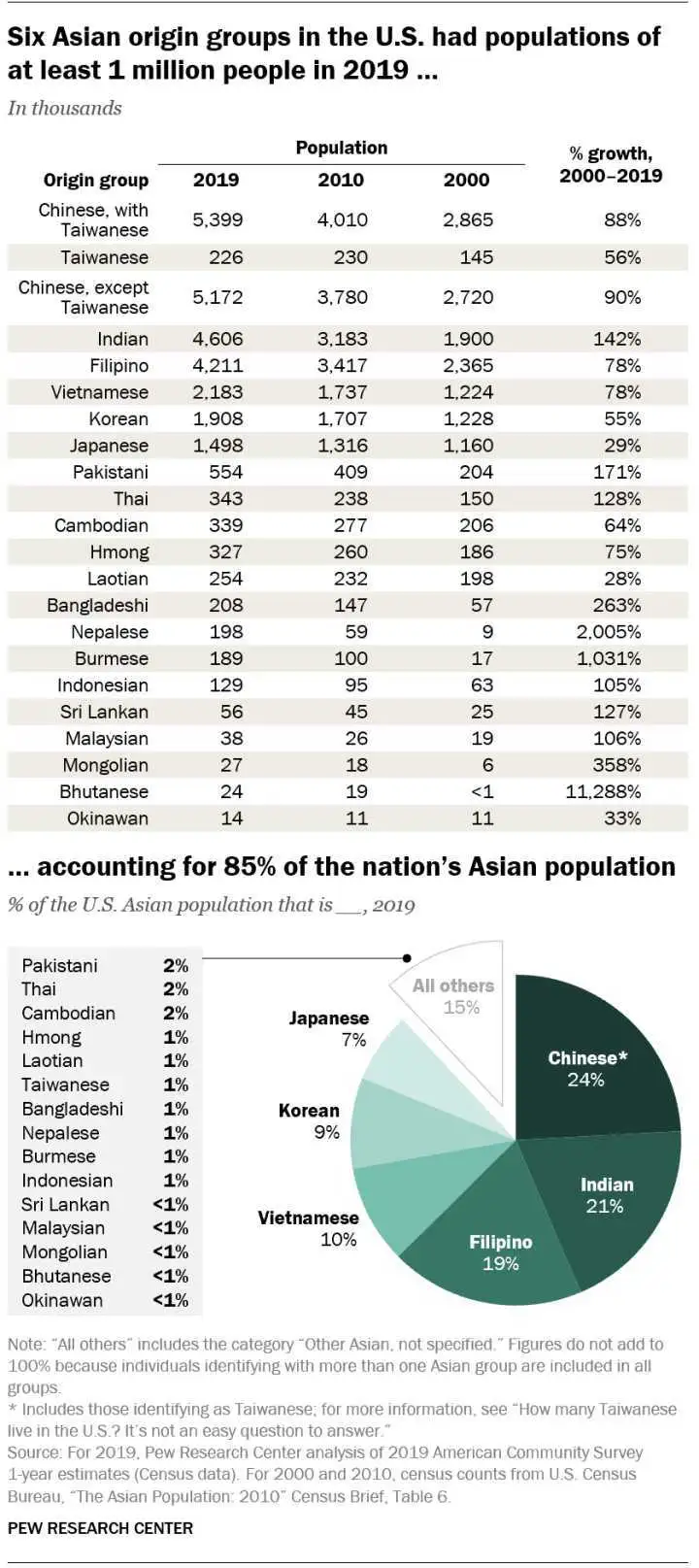 那些润到美国的人过的咋样？ - 知乎