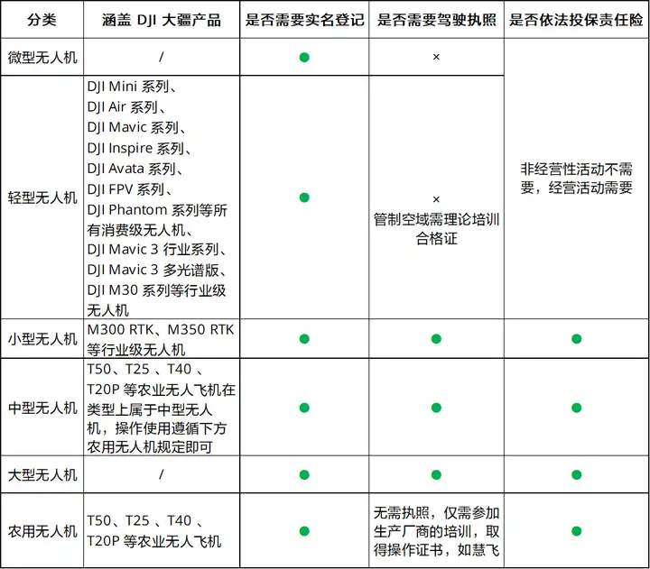 图片[1]-《无人驾驶航空器飞行管理暂行条例》常见问题-无人机社区