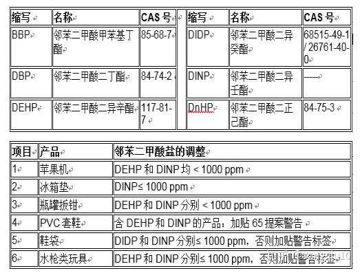 2021石岩街道gdp_东莞各镇街15年GDP排行