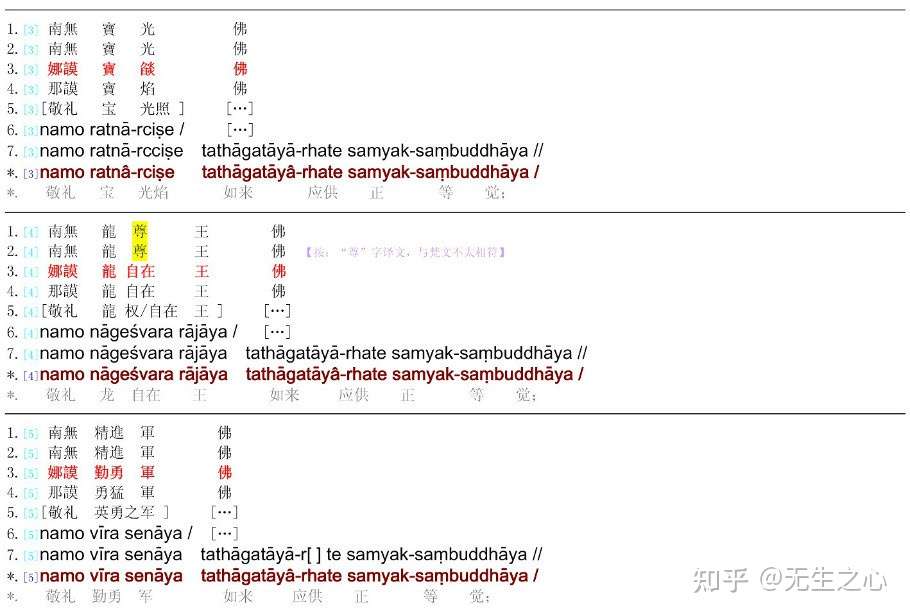 佛说三十五佛名礼忏文 不空本 知乎 佛说三十五佛名礼忏文 不空本 知乎