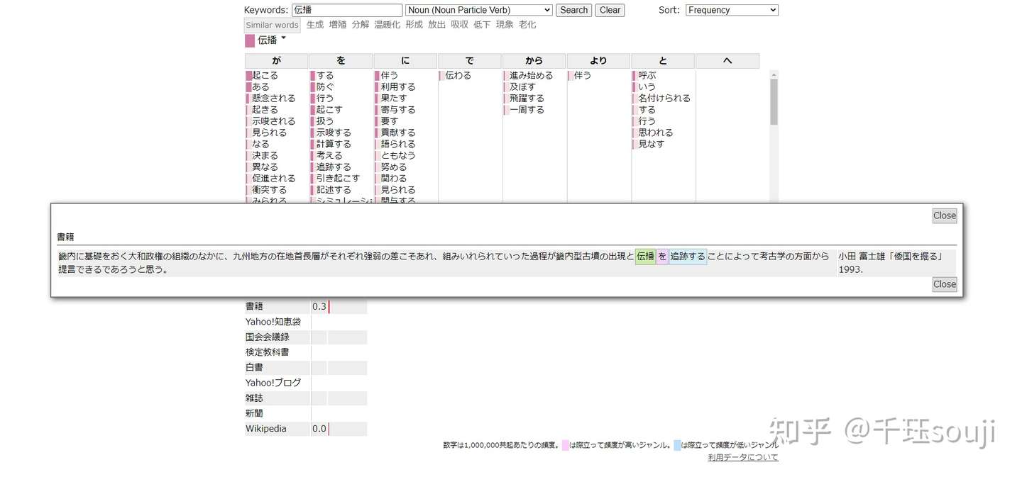 笔记 学习日语的一些网站 知乎