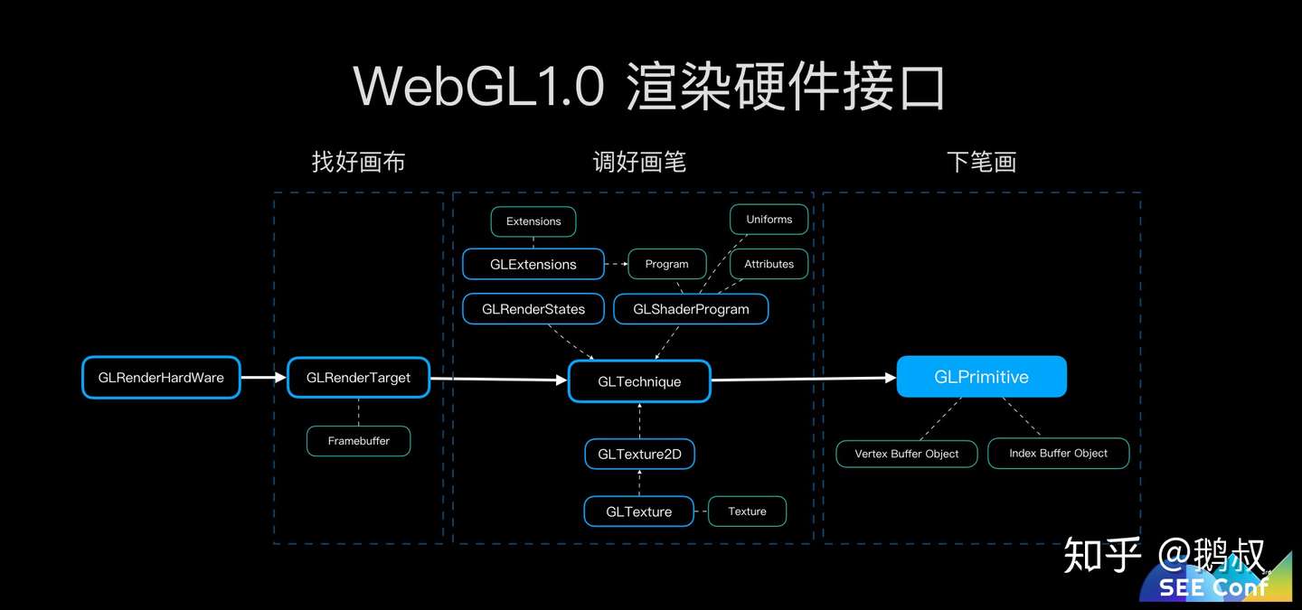蚂蚁金服web 3d 技术探索之路 See Conf 知乎