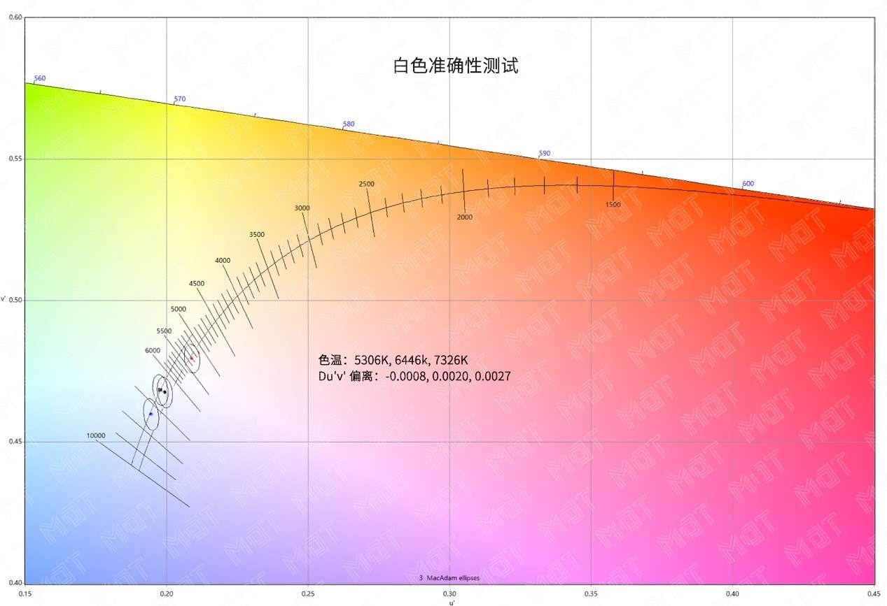 可以 这很pro Iphone 11 Pro Max 屏幕素质报告 知乎