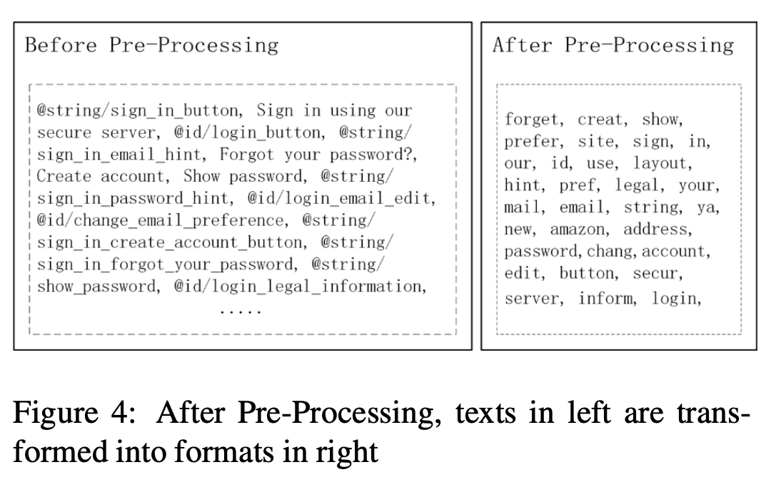 Pre-Processing